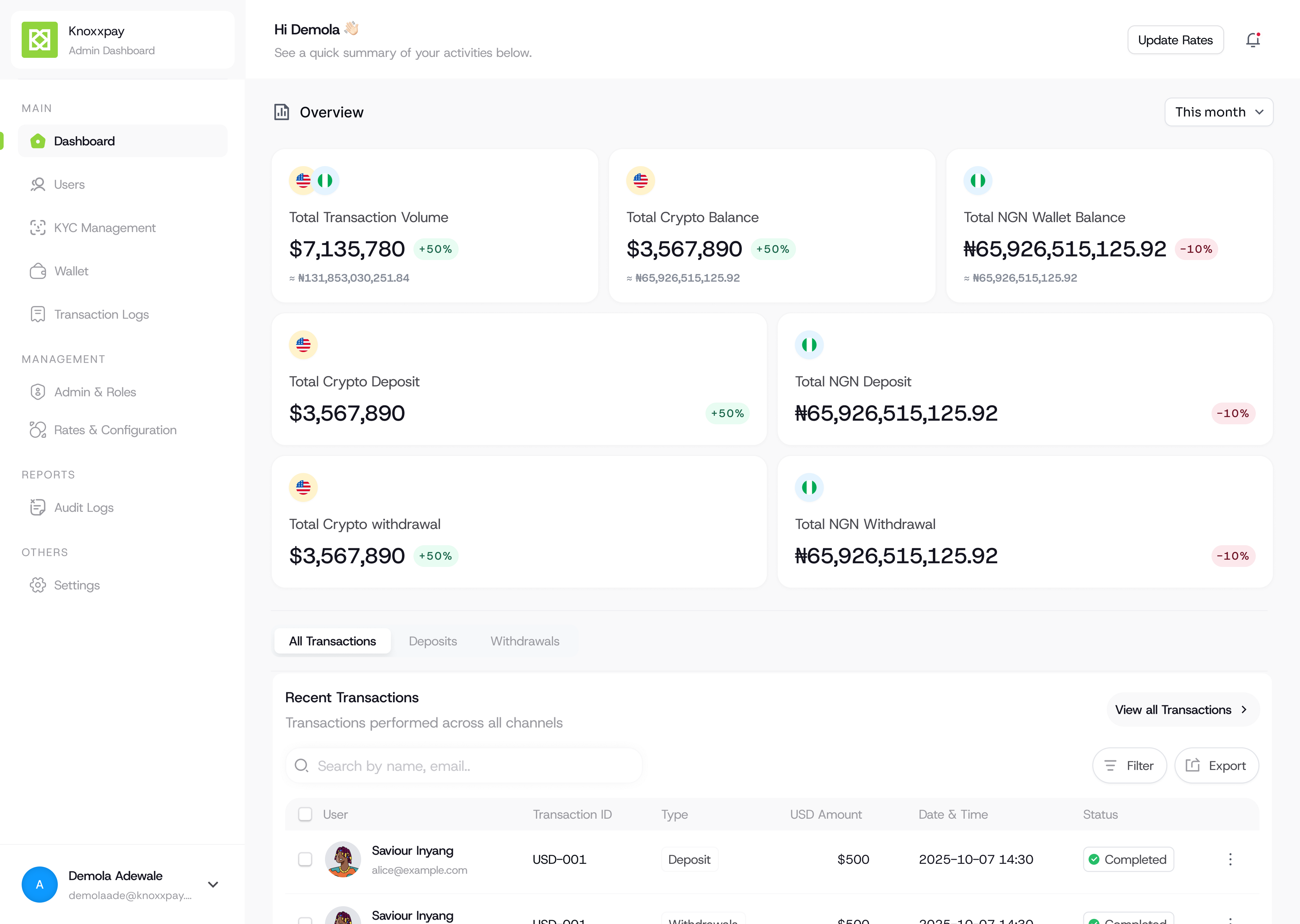 Admin dashboard: platform overview and transaction monitoring